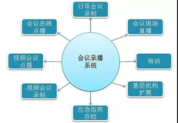 最全多功能厅会议系统技术方案