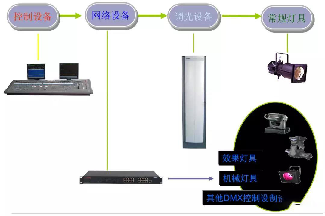 最全多功能厅会议系统技术方案