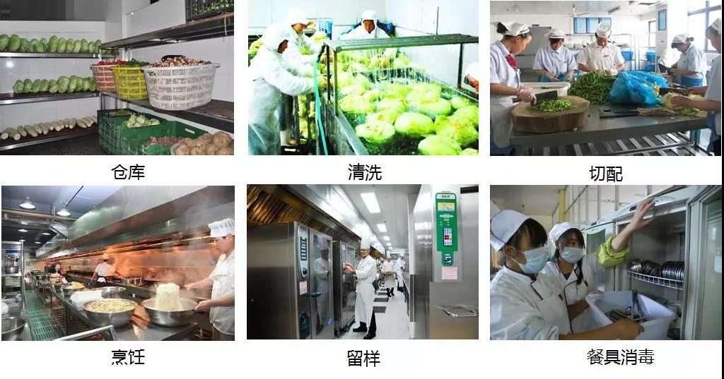 “明厨亮灶”整体解决方案