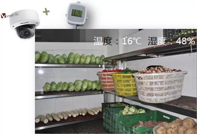 “明厨亮灶”整体解决方案