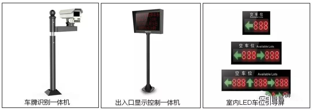 智能停车场解决方案