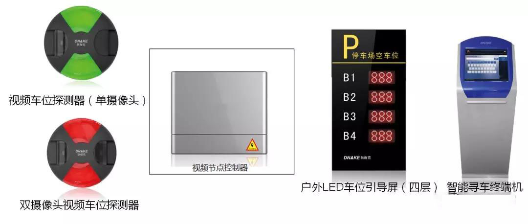 智能停车场解决方案
