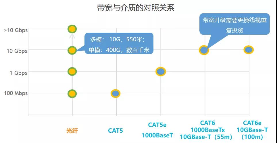 全光网络的对比分析探讨及应用