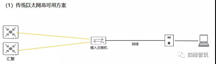 全光网络的对比分析探讨及应用