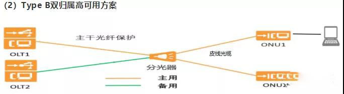 全光网络的对比分析探讨及应用