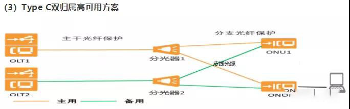 全光网络的对比分析探讨及应用