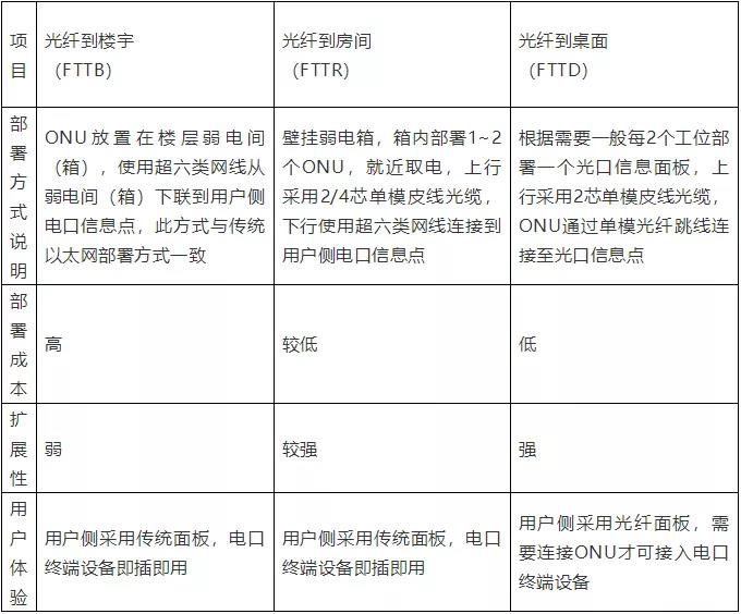 全光网络的对比分析探讨及应用