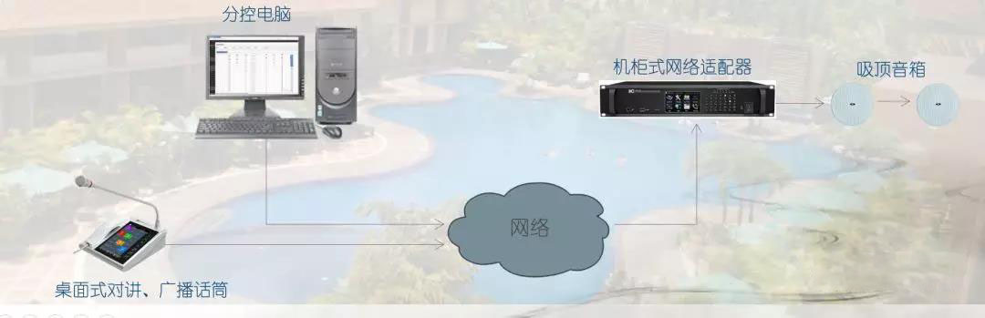 酒店广播背景音乐系统解决方案 酒店广播背景音乐系统解决方案
