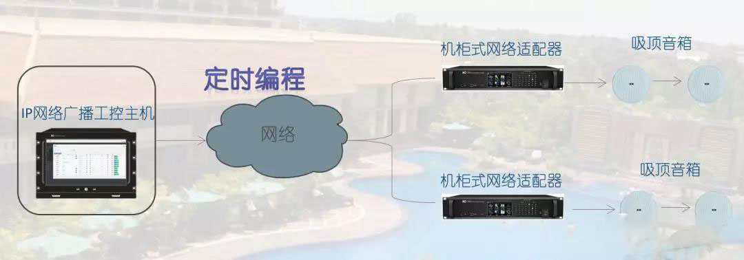 酒店广播背景音乐系统解决方案 酒店广播背景音乐系统解决方案