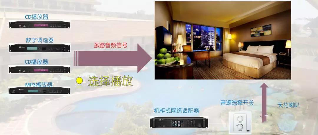 酒店广播背景音乐系统解决方案 酒店广播背景音乐系统解决方案