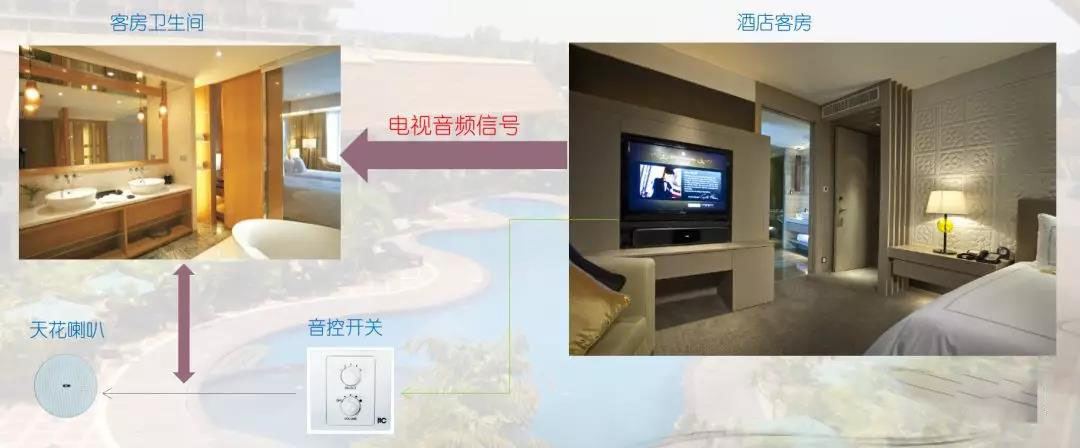 酒店广播背景音乐系统解决方案 酒店广播背景音乐系统解决方案