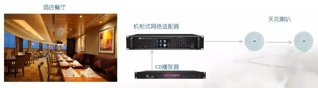 酒店广播背景音乐系统解决方案 酒店广播背景音乐系统解决方案