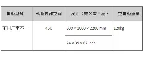 弱电工程机柜知识汇总