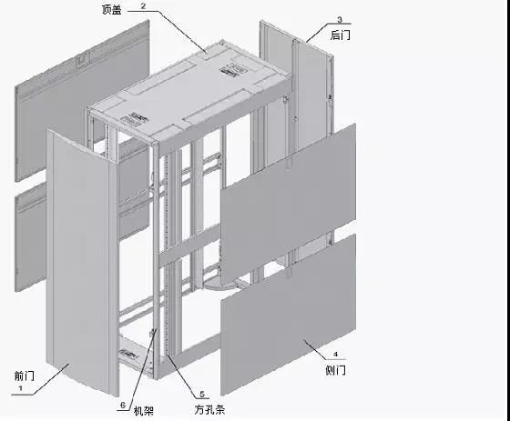 弱电工程机柜知识汇总