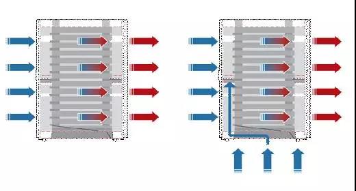 弱电工程机柜知识汇总