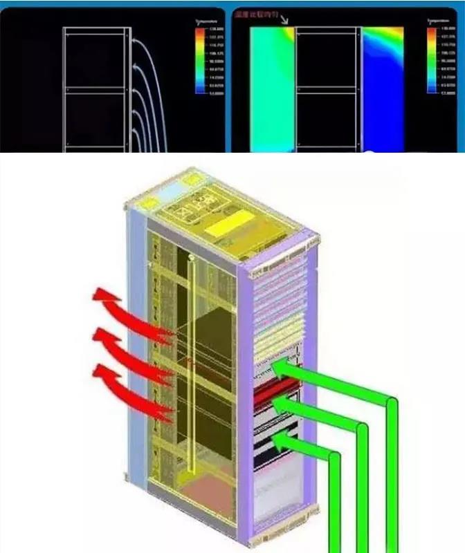 数据中心机房的气流组织与冷热通道设计的关系关系