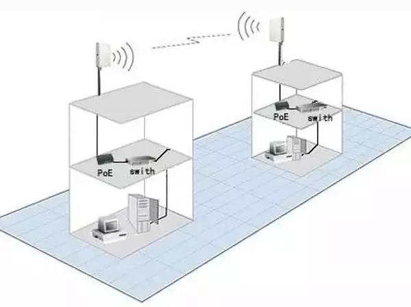 关于无线AP的实用技术盘点