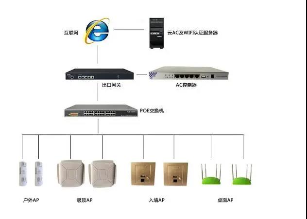 关于无线AP的实用技术盘点