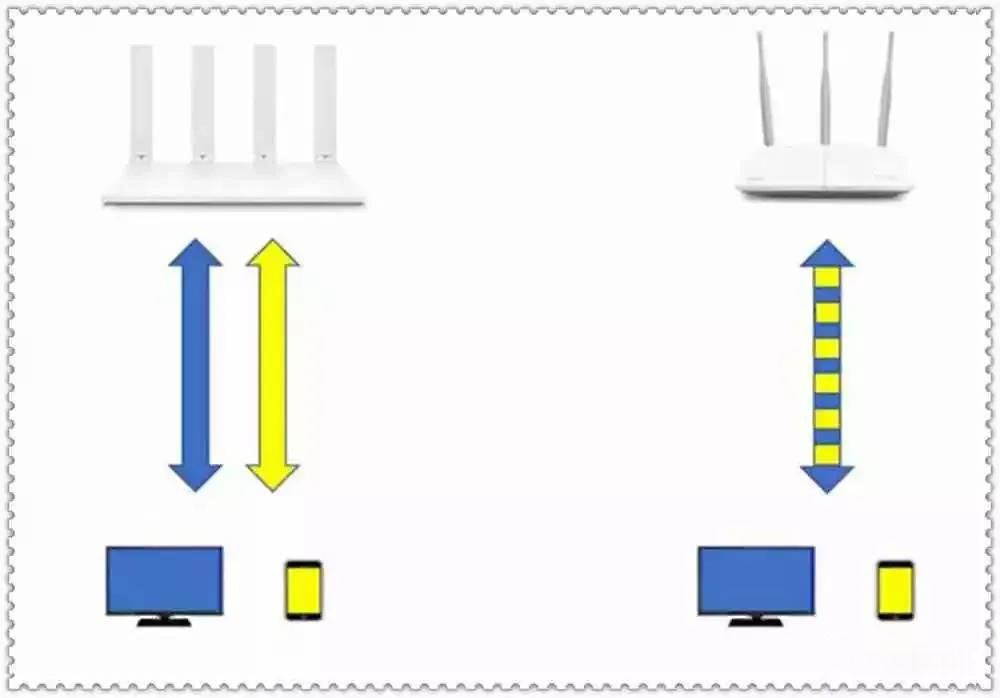 100兆光纤经过路由器后，输出后为何只有十几兆了？