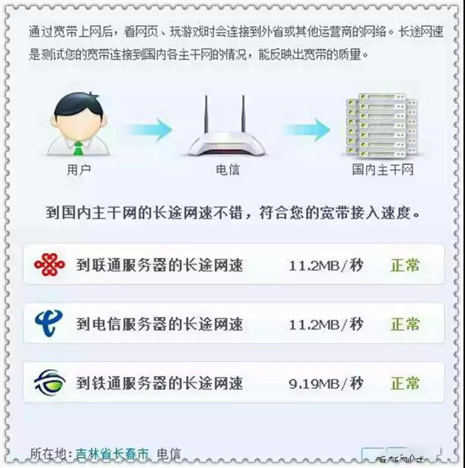 100兆光纤经过路由器后，输出后为何只有十几兆了？