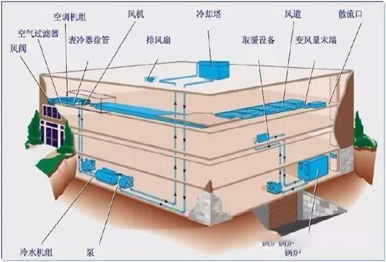 节能减排技术在智能建筑中的应用