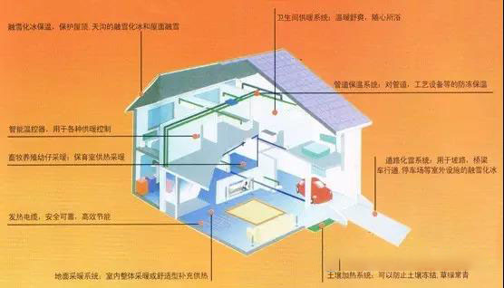 节能减排技术在智能建筑中的应用