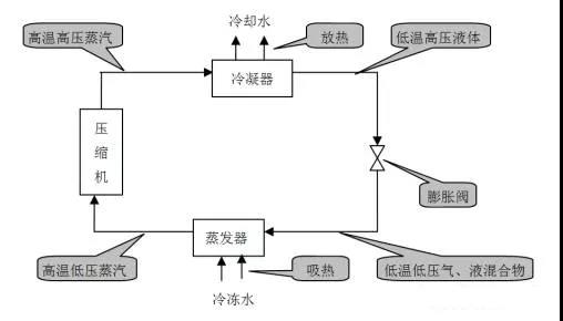 想做好楼控系统，那你有必要了解中央空调系统的分类、组成与功能