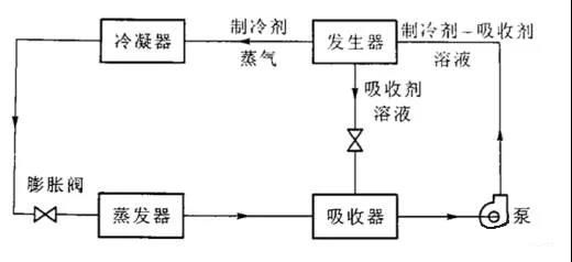 想做好楼控系统，那你有必要了解中央空调系统的分类、组成与功能