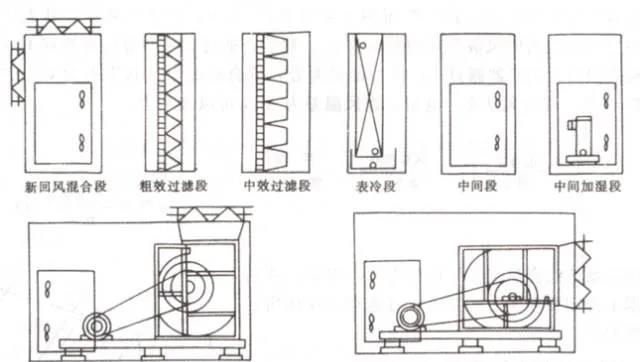 想做好楼控系统，那你有必要了解中央空调系统的分类、组成与功能