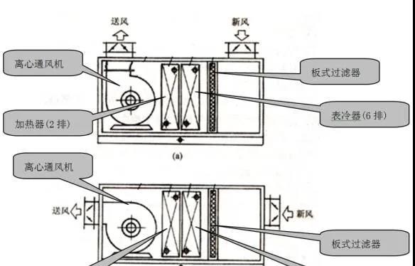想做好楼控系统，那你有必要了解中央空调系统的分类、组成与功能