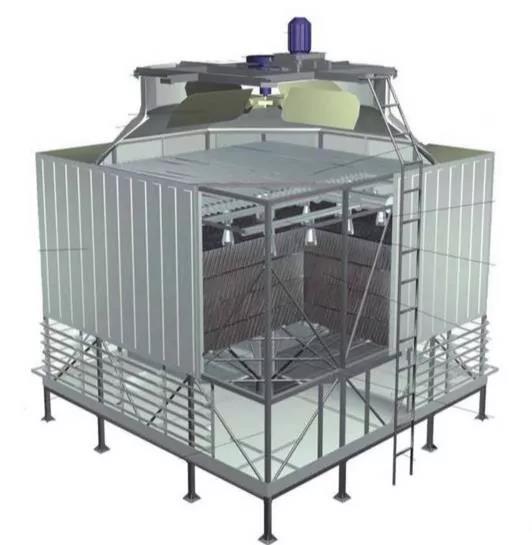 想做好楼控系统，那你有必要了解中央空调系统的分类、组成与功能