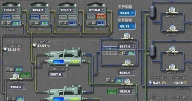 想做好楼控系统，那你有必要了解中央空调系统的分类、组成与功能