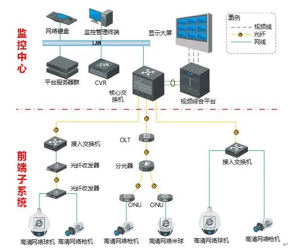 视频监控系统三种常见的视频监控系统集中式存储架构
