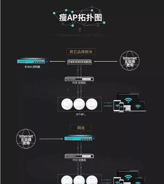 详解无线 AP系统，以及与无线路由器的区别！