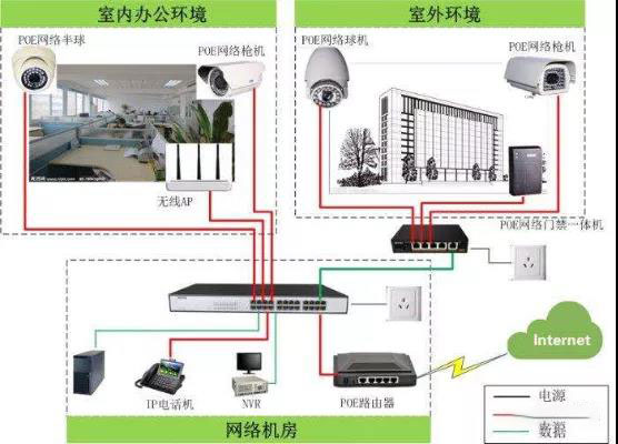 POE供电原理等十四个问题,你了解几个？
