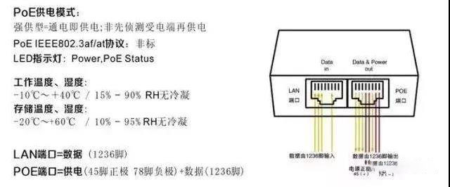 POE供电原理等十四个问题,你了解几个？