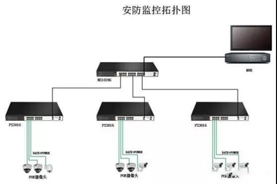 POE供电原理等十四个问题,你了解几个？