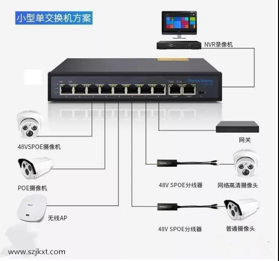 POE供电原理等十四个问题,你了解几个？