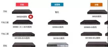 三大网络厂商设备怎么选？如何选择交换机？