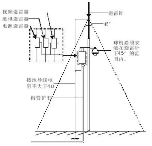 监控设备如何防雷击高压？