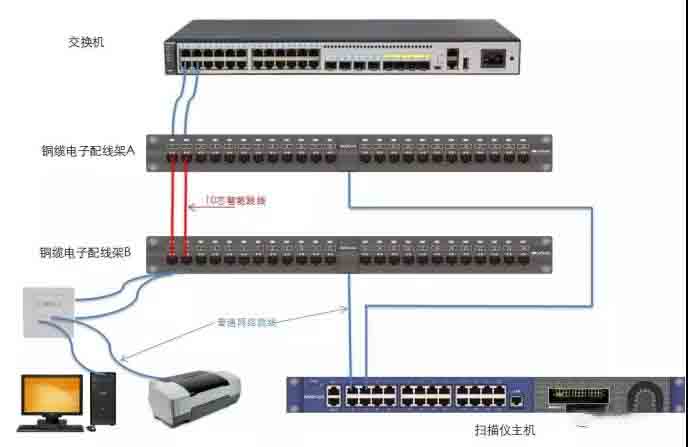 电子配线架在安装应用中需注意什么问题？