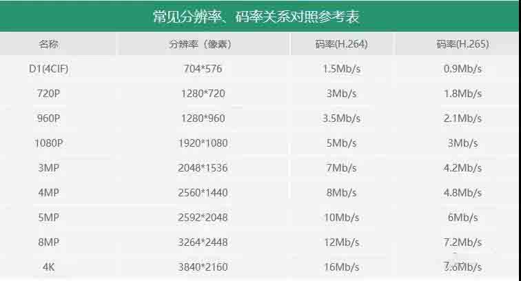如何计算监控录像时间