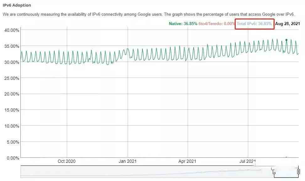 ipv6的10个技术要点！