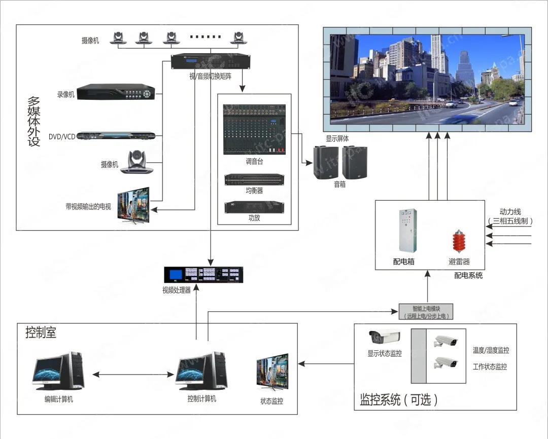 电工程中LED显示屏安装过程