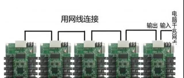 电工程中LED显示屏安装过程