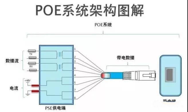 POE交换机技术知识汇总