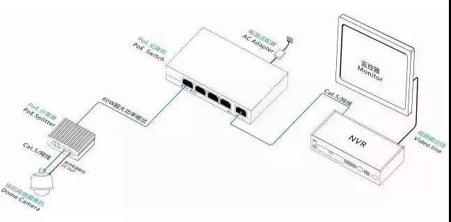 POE交换机技术知识汇总