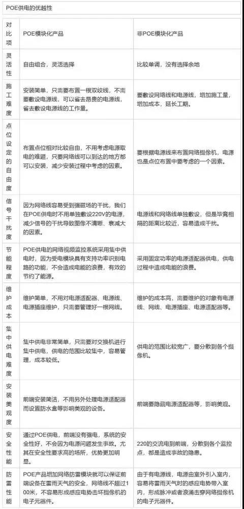 POE交换机技术知识汇总