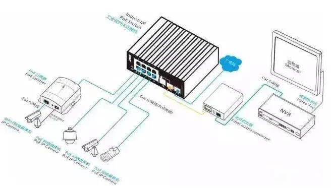 POE交换机技术知识汇总