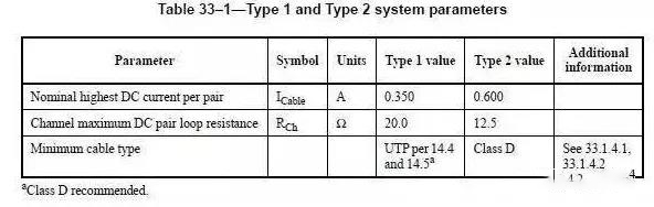 POE交换机技术知识汇总
